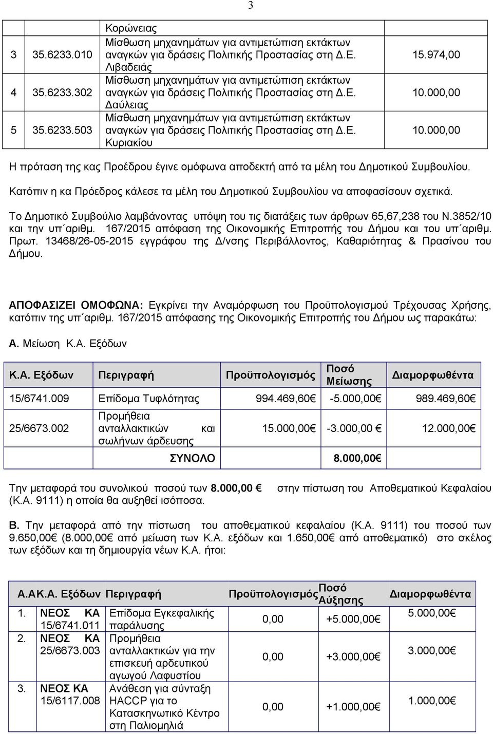 167/2015 απόφαση της Οικονομικής Επιτροπής του Δήμου και του υπ αριθμ. Πρωτ. 13468/26-05-2015 εγγράφου της Δ/νσης Περιβάλλοντος, Καθαριότητας & Πρασίνου του Δήμου.