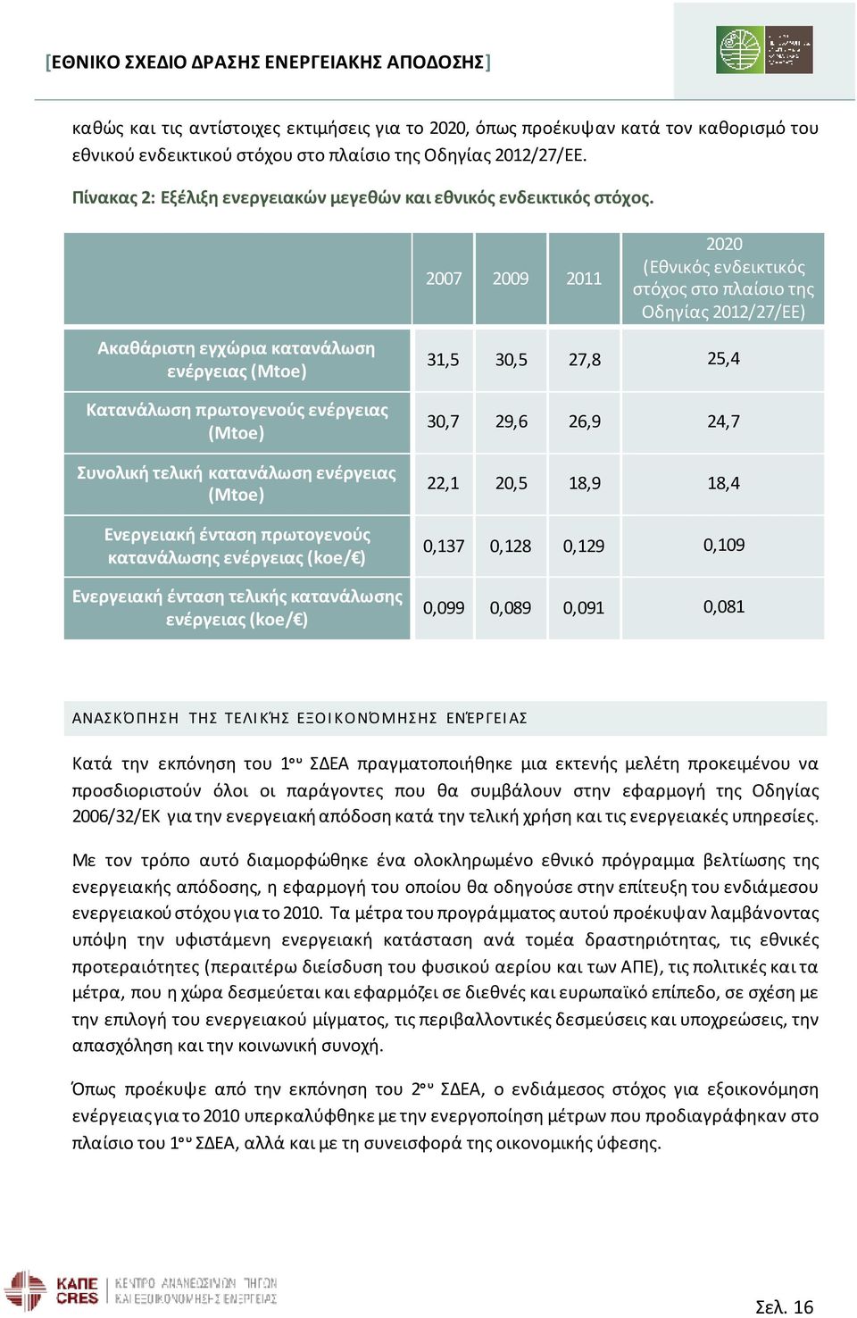 2007 2009 2011 2020 (Εθνικός ενδεικτικός στόχος στο πλαίσιο της Οδηγίας 2012/27/ΕΕ) Ακαθάριστη εγχώρια κατανάλωση ενέργειας (Μtoe) Κατανάλωση πρωτογενούς ενέργειας (Μtoe) Συνολική τελική κατανάλωση