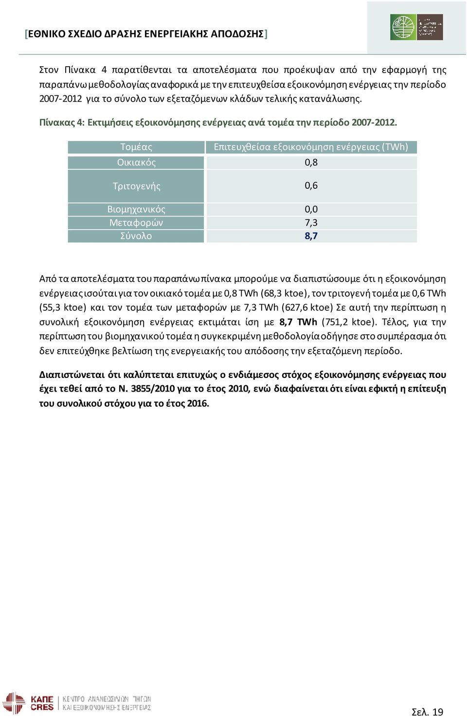 Τομέας Επιτευχθείσα εξοικονόμηση ενέργειας (TWh) Οικιακός 0,8 Τριτογενής 0,6 Βιομηχανικός 0,0 Μεταφορών 7,3 Σύνολο 8,7 Από τα αποτελέσματα του παραπάνω πίνακα μπορούμε να διαπιστώσουμε ότι η