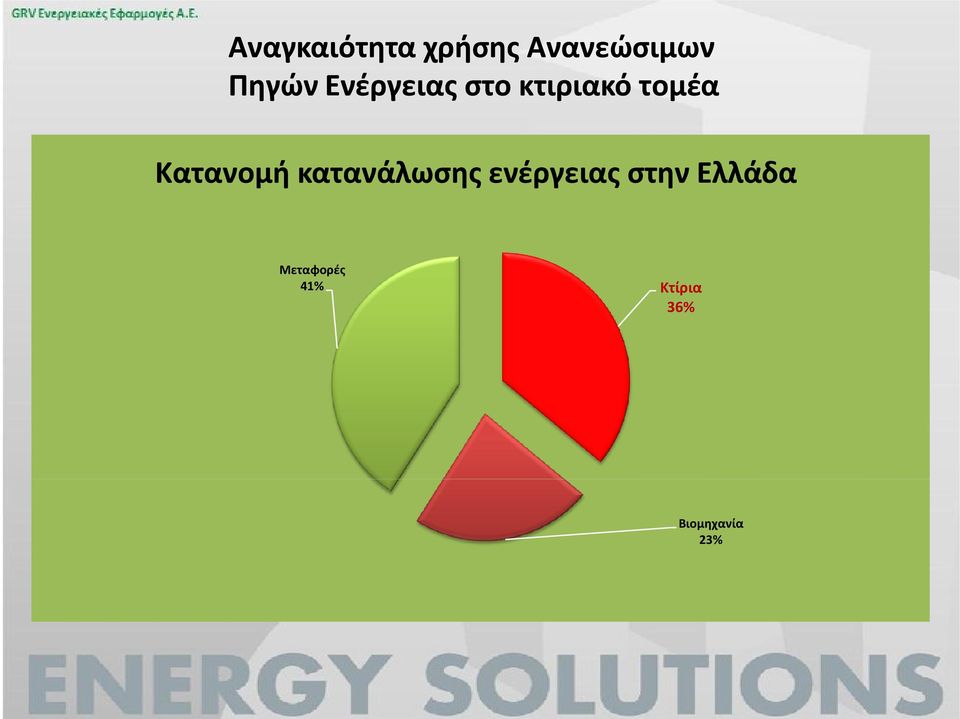 κατανάλωσης ενέργειας στην Ελλάδα