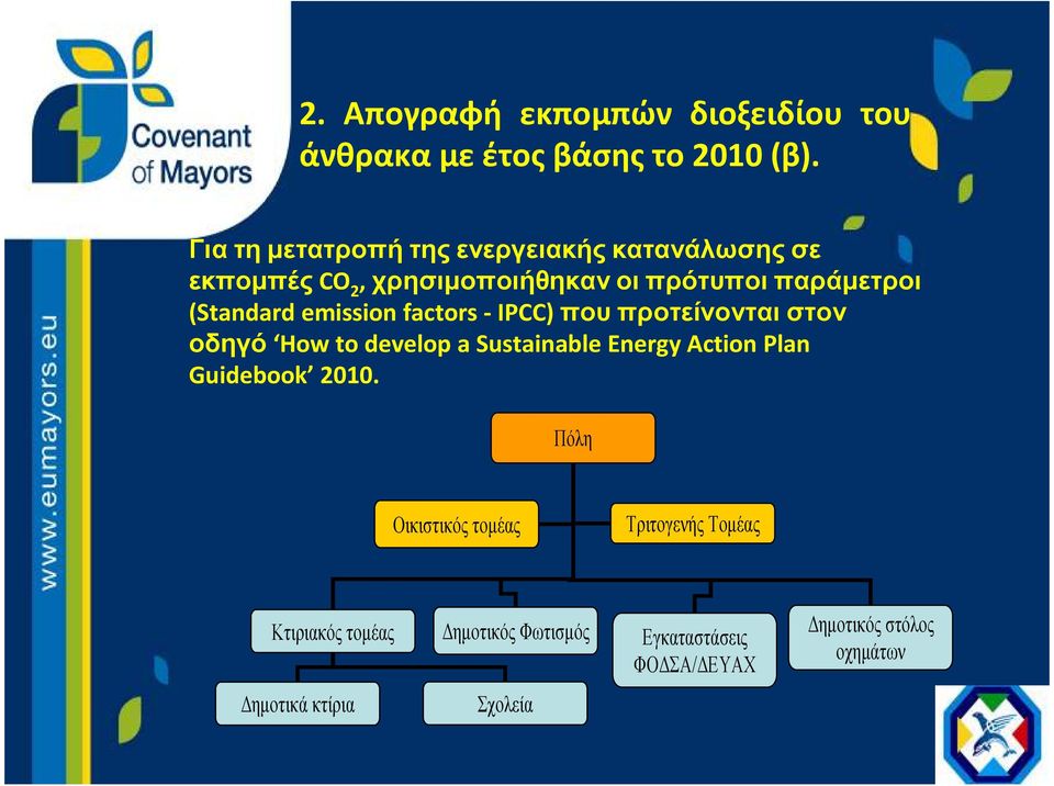 (Standard emission factors - IPCC) που προτείνονται στον οδηγό How to develop a Sustainable Energy Action Plan