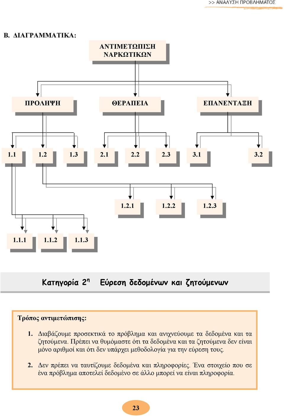 Διαβάζουμε προσεκτικά το πρόβλημα και ανιχνεύουμε τα δεδομένα και τα ζητούμενα.