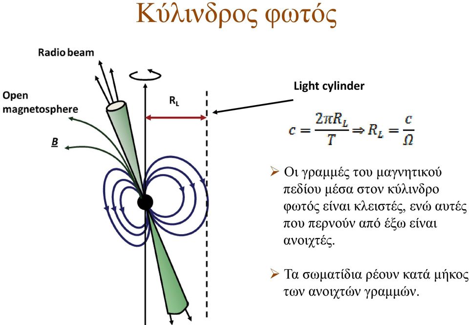 κλειστές, ενώ αυτές που περνούν από έξω είναι