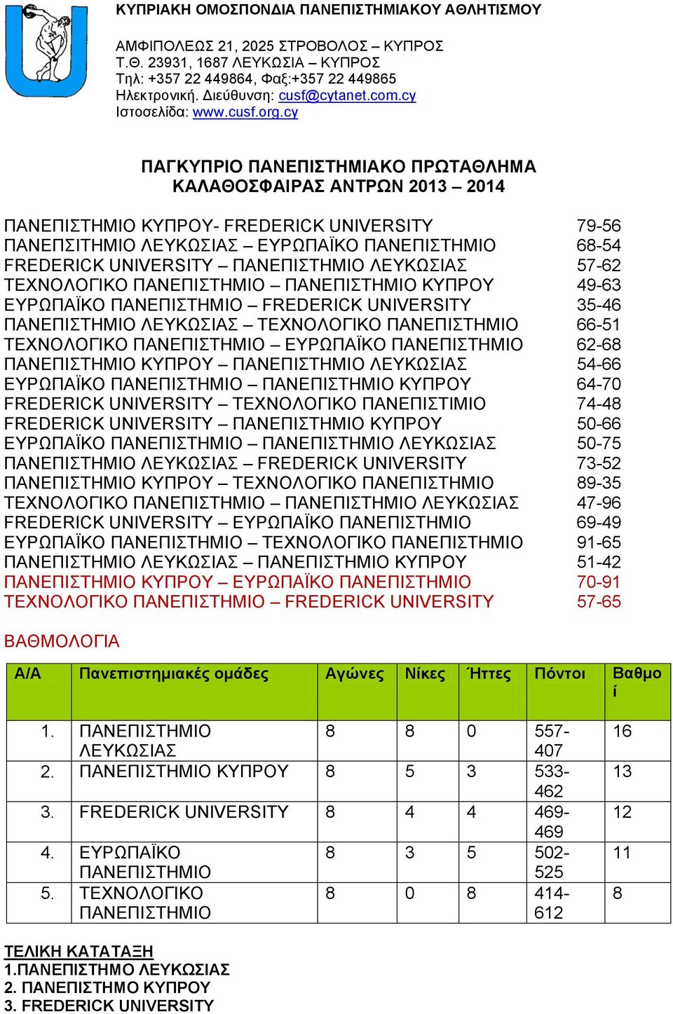 cy ΠΑΓΚΥΠΡΙΟ ΠΑΝΕΠΙΣΤΗΜΙΑΚΟ ΠΡΩΤΑΘΛΗΜΑ ΚΑΛΑΘΟΣΦΑΙΡΑΣ ΑΝΤΡΩΝ 2013 2014 ΠΑΝΕΠΙΣΤΗΜΙΟ ΚΥΠΡΟΥ- FREDERICK UNIVERSITY 79-56 ΠΑΝΕΠΣΙΤΗΜΙΟ ΛΕΥΚΩΣΙΑΣ ΕΥΡΩΠΑΪΚΟ ΠΑΝΕΠΙΣΤΗΜΙΟ 68-54 FREDERICK UNIVERSITY