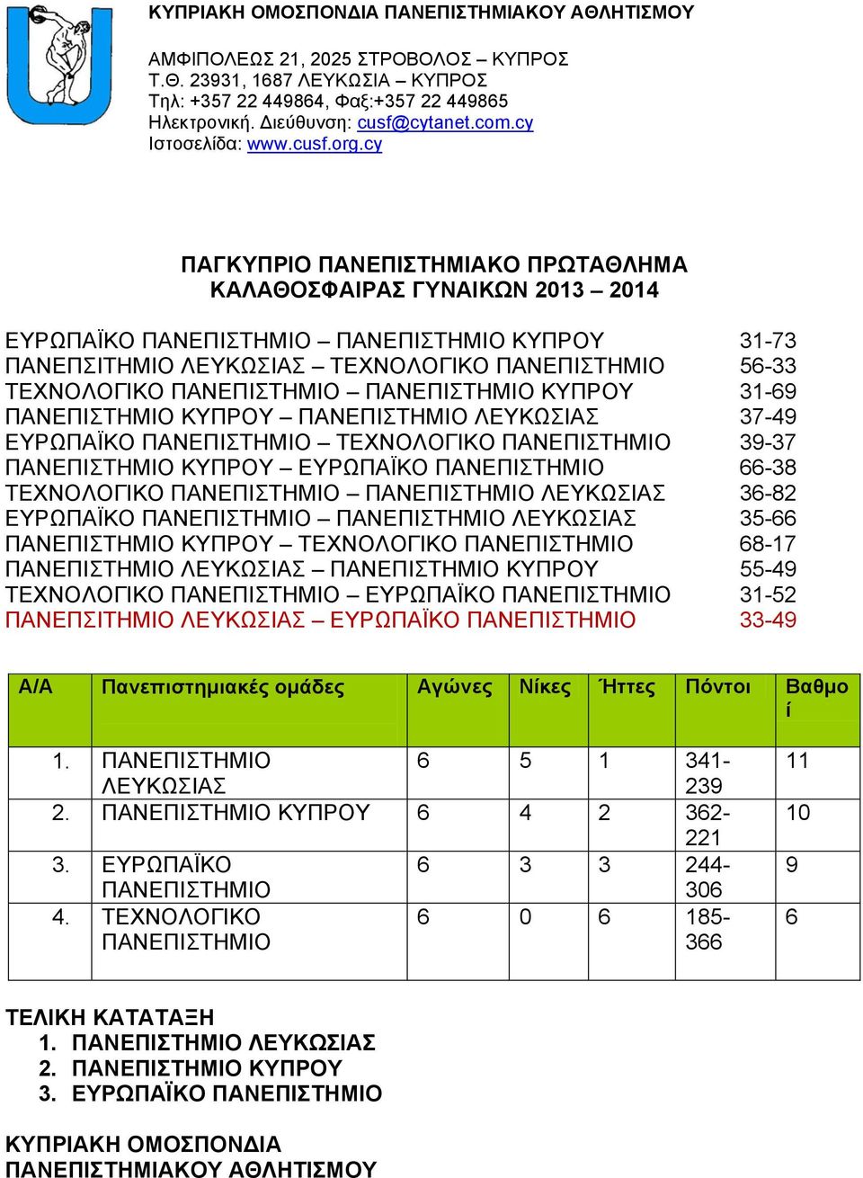 cy ΠΑΓΚΥΠΡΙΟ ΠΑΝΕΠΙΣΤΗΜΙΑΚΟ ΠΡΩΤΑΘΛΗΜΑ ΚΑΛΑΘΟΣΦΑΙΡΑΣ ΓΥΝΑΙΚΩΝ 2013 2014 ΕΥΡΩΠΑΪΚΟ ΠΑΝΕΠΙΣΤΗΜΙΟ ΠΑΝΕΠΙΣΤΗΜΙΟ ΚΥΠΡΟΥ 31-73 ΠΑΝΕΠΣΙΤΗΜΙΟ ΛΕΥΚΩΣΙΑΣ ΤΕΧΝΟΛΟΓΙΚΟ ΠΑΝΕΠΙΣΤΗΜΙΟ 56-33 ΤΕΧΝΟΛΟΓΙΚΟ ΠΑΝΕΠΙΣΤΗΜΙΟ