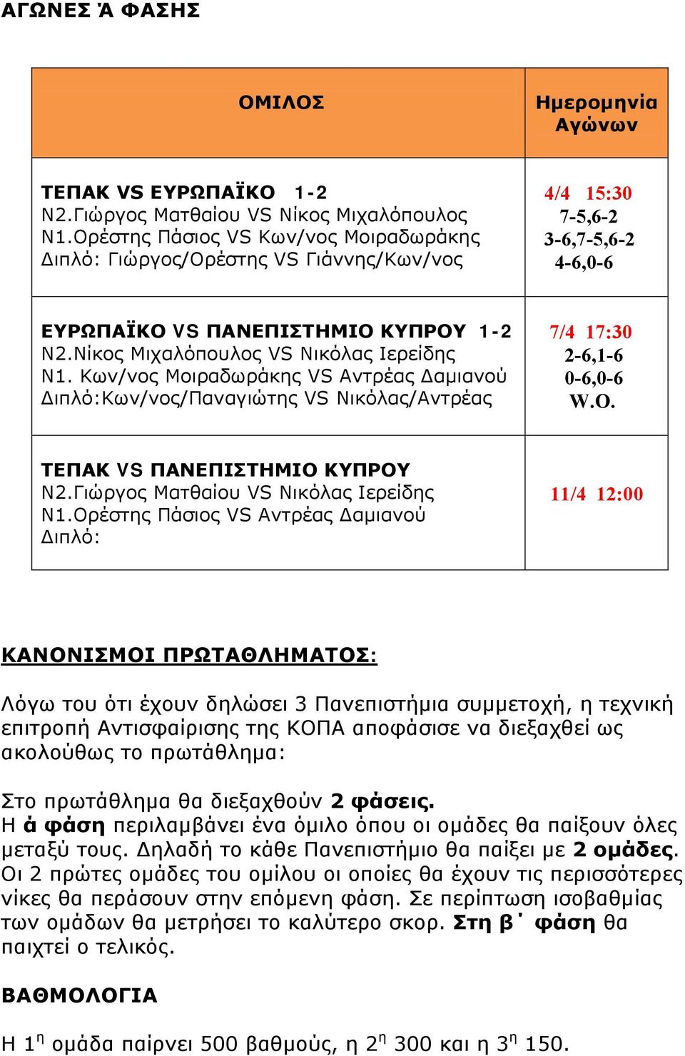 Νίκος Μιχαλόπουλος VS Νικόλας Ιερείδης Ν1. Κων/νος Μοιραδωράκης VS Αντρέας Δαμιανού Διπλό:Κων/νος/Παναγιώτης VS Νικόλας/Αντρέας 7/4 17:30 2-6,1-6 0-6,0-6 W.O. ΤΕΠΑΚ VS ΠΑΝΕΠΙΣΤΗΜΙΟ ΚΥΠΡΟΥ Ν2.