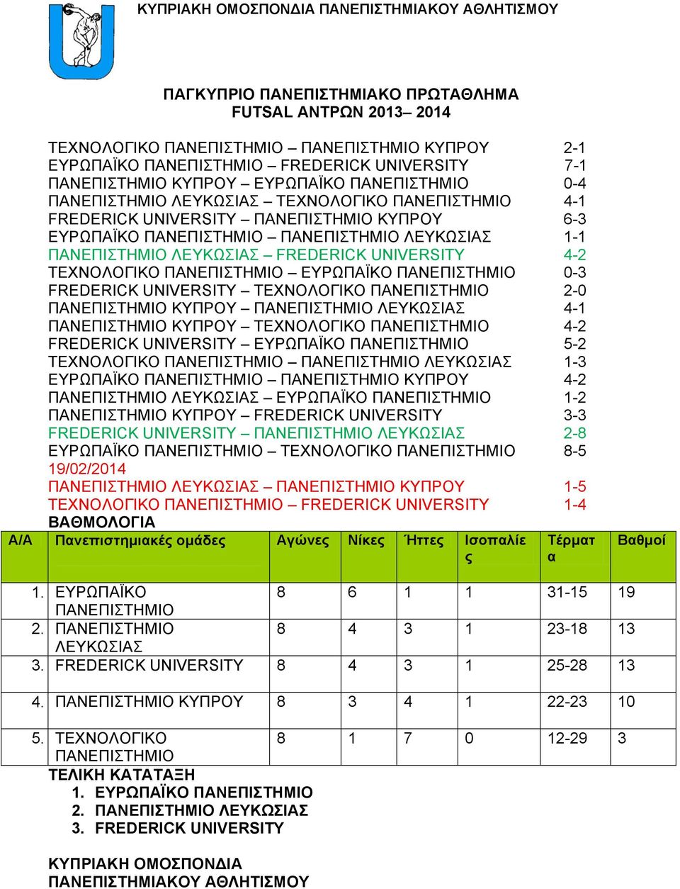 ΠΑΝΕΠΙΣΤΗΜΙΟ ΛΕΥΚΩΣΙΑΣ FREDERICK UNIVERSITY 4-2 ΤΕΧΝΟΛΟΓΙΚΟ ΠΑΝΕΠΙΣΤΗΜΙΟ ΕΥΡΩΠΑΪΚΟ ΠΑΝΕΠΙΣΤΗΜΙΟ 0-3 FREDERICK UNIVERSITY ΤΕΧΝΟΛΟΓΙΚΟ ΠΑΝΕΠΙΣΤΗΜΙΟ 2-0 ΠΑΝΕΠΙΣΤΗΜΙΟ ΚΥΠΡΟΥ ΠΑΝΕΠΙΣΤΗΜΙΟ ΛΕΥΚΩΣΙΑΣ 4-1