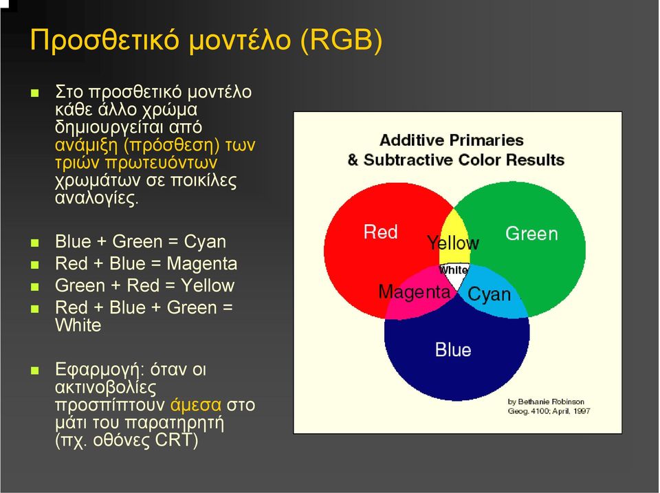 Blue + Green = Cyan Red + Blue = Magenta Green + Red = Yellow Red + Blue + Green =