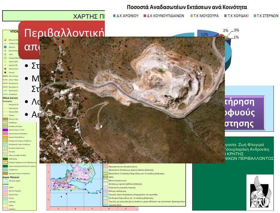 Στερεών Αποβλήτων Λατομεία Αεροδρόμιο