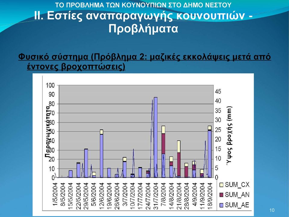 μαζικές εκκολάψεις