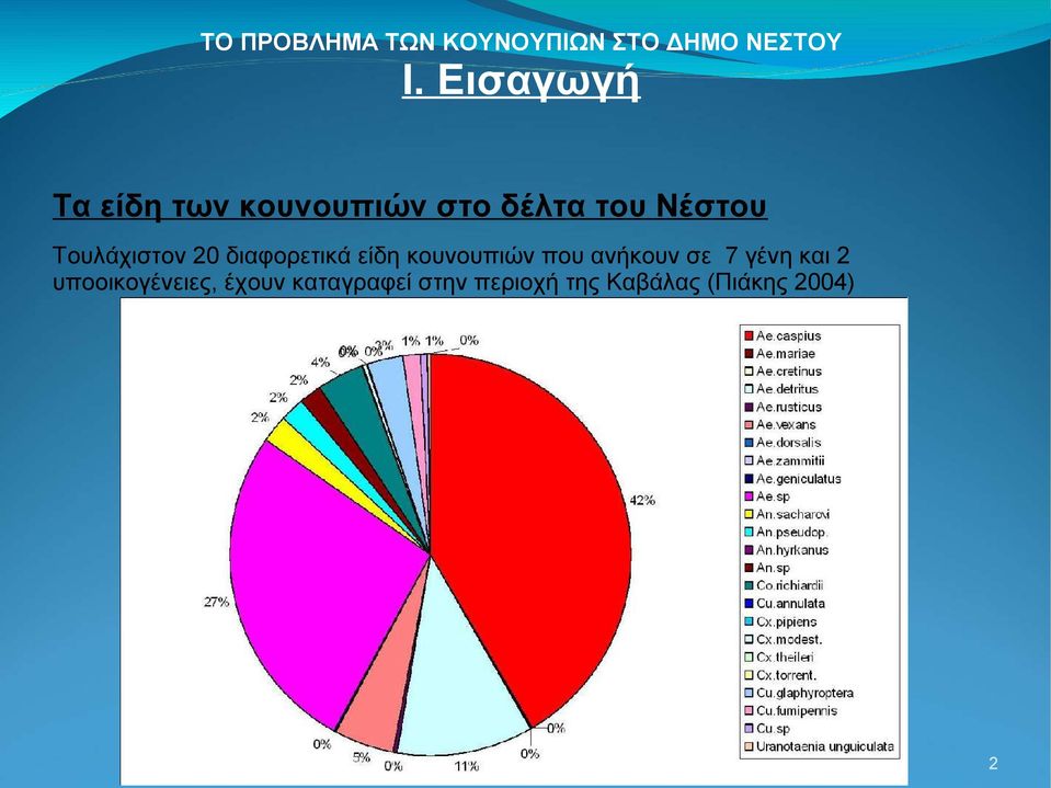 που ανήκουν σε 7 γένη και 2 υποοικογένειες, έχουν
