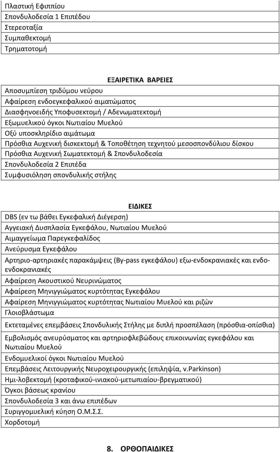 Σπονδυλοδεσία 2 Επιπέδα Συμφυσιόληση σπονδυλικής στήλης ΕΙΔΙΚΕΣ DBS (εν τω βάθει Εγκεφαλική Διέγερση) Αγγειακή Δυσπλασία Εγκεφάλου, Νωτιαίου Μυελού Αιμαγγείωμα Παρεγκεφαλίδος Ανεύρυσμα Εγκεφάλου