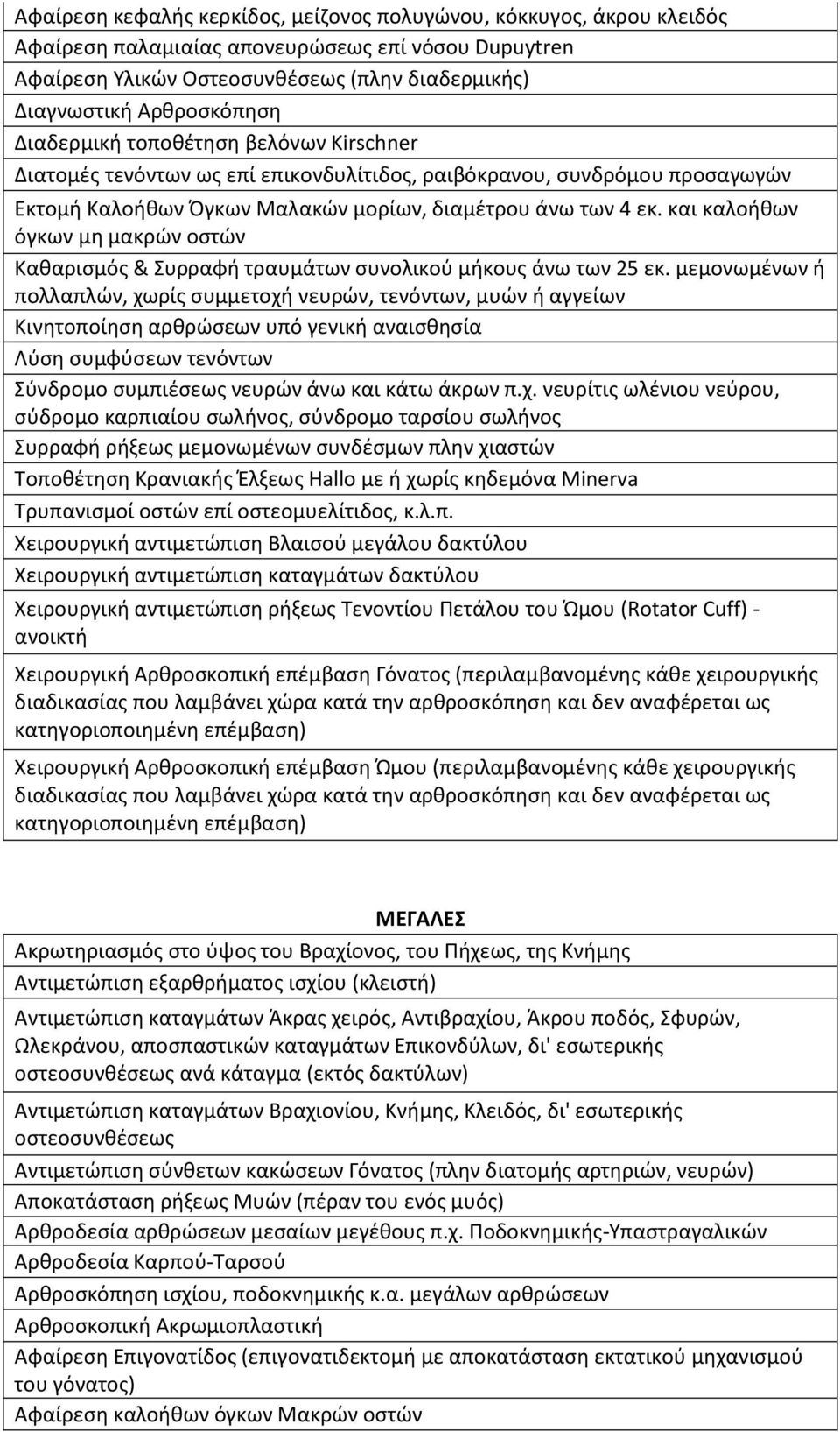 και καλοήθων όγκων μη μακρών οστών Καθαρισμός & Συρραφή τραυμάτων συνολικού μήκους άνω των 25 εκ.