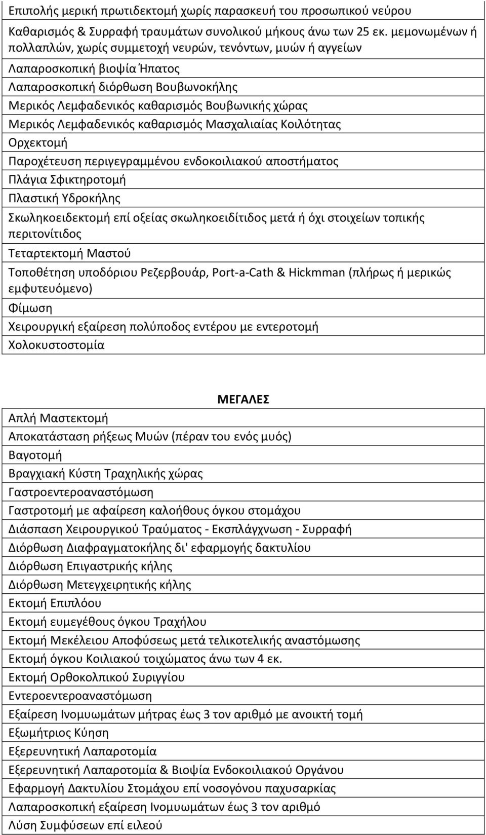 Λεμφαδενικός καθαρισμός Μασχαλιαίας Κοιλότητας Ορχεκτομή Παροχέτευση περιγεγραμμένου ενδοκοιλιακού αποστήματος Πλάγια Σφικτηροτομή Πλαστική Υδροκήλης Σκωληκοειδεκτομή επί οξείας σκωληκοειδίτιδος μετά