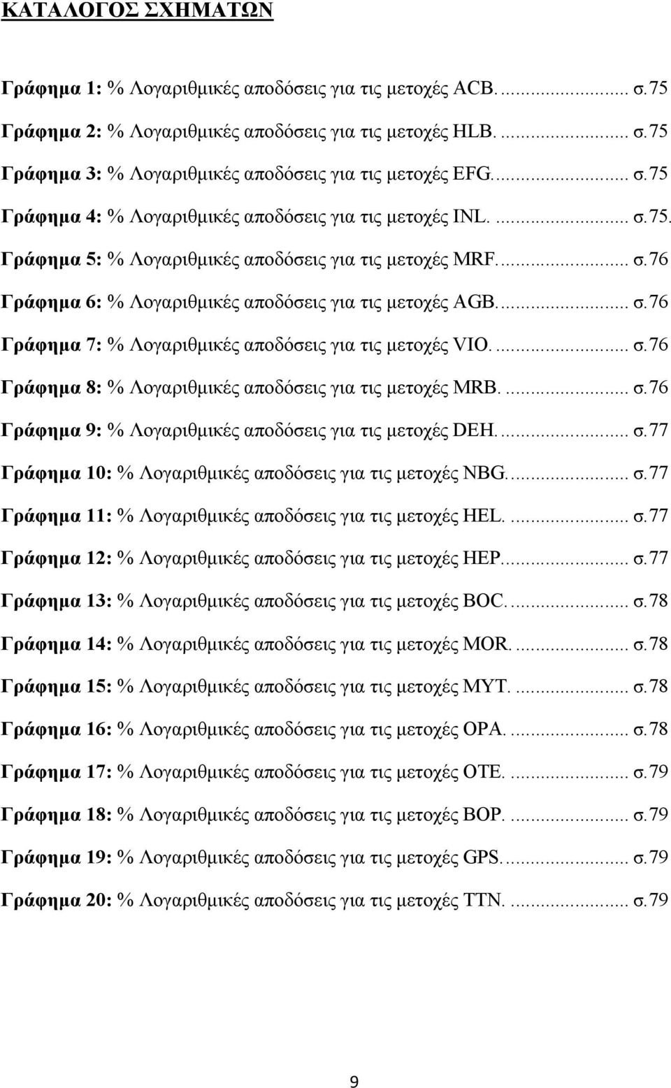 ... σ.76 Γράφηµα 8: % Λογαριθµικές αποδόσεις για τις µετοχές MRB.... σ.76 Γράφηµα 9: % Λογαριθµικές αποδόσεις για τις µετοχές DEH.... σ.77 Γράφηµα 10: % Λογαριθµικές αποδόσεις για τις µετοχές NBG.... σ.77 Γράφηµα 11: % Λογαριθµικές αποδόσεις για τις µετοχές HEL.