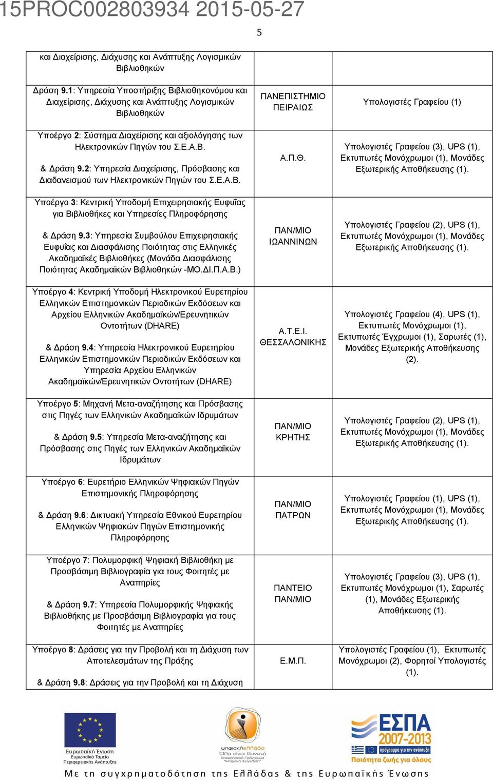 των Ηλεκτρονικών Πηγών του Σ.Ε.Α.Β. & Δράση 9.2: Υπηρεσία Διαχείρισης, Πρόσβασης και Διαδανεισμού των Ηλεκτρονικών Πηγών του Σ.Ε.Α.Β. Υποέργο 3: Κεντρική Υποδομή Επιχειρησιακής Ευφυΐας για Βιβλιοθήκες και Υπηρεσίες Πληροφόρησης & Δράση 9.