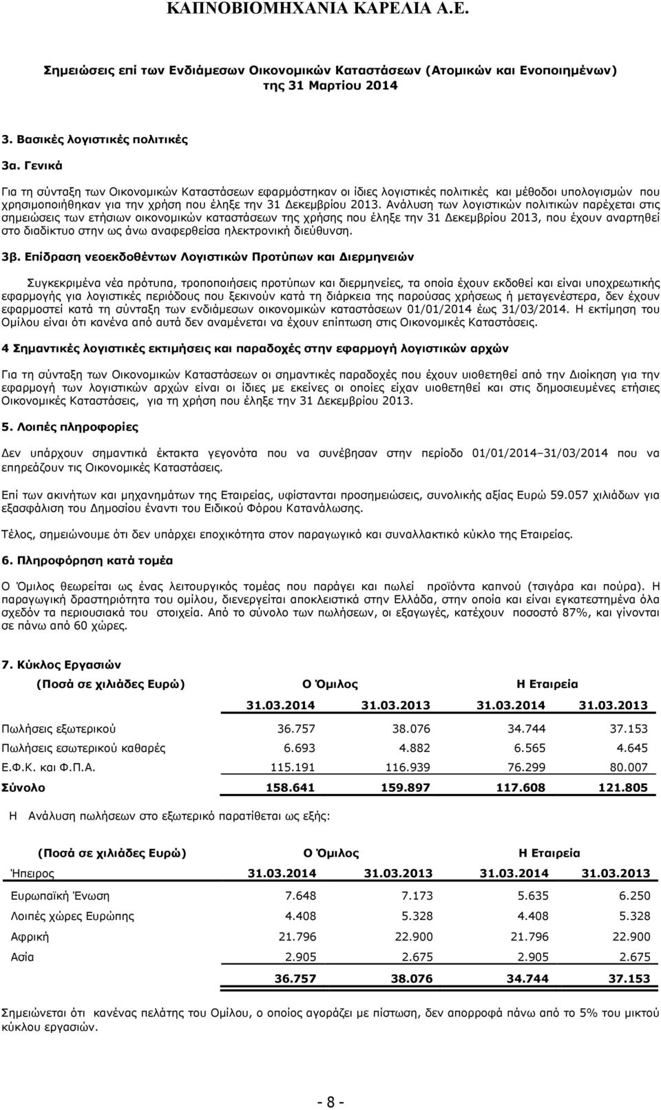 Ανάλυση των λογιστικών πολιτικών παρέχεται στις σηµειώσεις των ετήσιων οικονοµικών καταστάσεων της χρήσης που έληξε την 31 εκεµβρίου 2013, που έχουν αναρτηθεί στο διαδiκτυο στην ως άνω αναφερθείσα