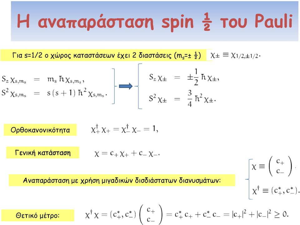 Ορθοκανονικότητα Γενική κατάσταση Αναπαράσταση