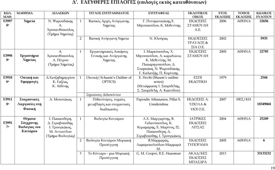 Κλούρας ΕΚΔΟΕΣΕΙΣ ΤΡΑΥΛΟΣ & ΣΙΑ Ο.Ε. Εργαστήριο Χημείας Οπτική και Εφαρμογές Στοχαστικές Διεργασίες στη Α. Χρυσανθόπουλος Α. Πέτρου (Τμήμα Χημείας) Δ.Χατζηδημητρίου Κ. Γαζέας, Κ.