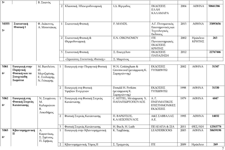 Μαρτίνος 2013 ΑΘΗΝΑ 33093656 2002 Ηράκλειο 263 2012 22767446 Υ061 Εισαγωγή στην Πυρηνική και τα Στοιχειώδη Σωμάτια Μ. Βασιλείου, Θ. Μερτζιμέκης, Ε. Στυλιάρης, Ν. Γιόκαρης 1 Εισαγωγή στην Πυρηνική W.N.