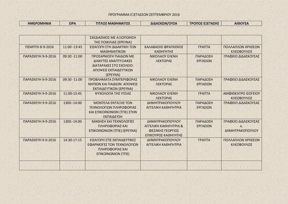 ΦΡΑΓΚΙΣΚΟΣ ΝΙΚΟΛΑΟΥ ΕΛΕΝΗ ΝΙΚΟΛΑΟΥ ΕΛΕΝΗ ΠΑΡΑΣΚΕΥΗ 9-9-2016 11:00-13:45 ΨΥΧΟΛΟΓΙΑ ΤΗΣ ΥΓΕΙΑΣ ΝΙΚΟΛΑΟΥ ΕΛΕΝΗ ΠΑΡΑΣΚΕΥΗ 9-9-2016 1300:-14:00 ΜΟΝΤΕΛΑ ΕΝΤΑΞΗΣ ΤΩΝ ΔΗΜΗΤΡΑΚΟΠΟΥΛΟΥ ΤΕΧΝΟΛΟΓΙΩΝ ΠΛΗΡΟΦΟΡΙΑΣ