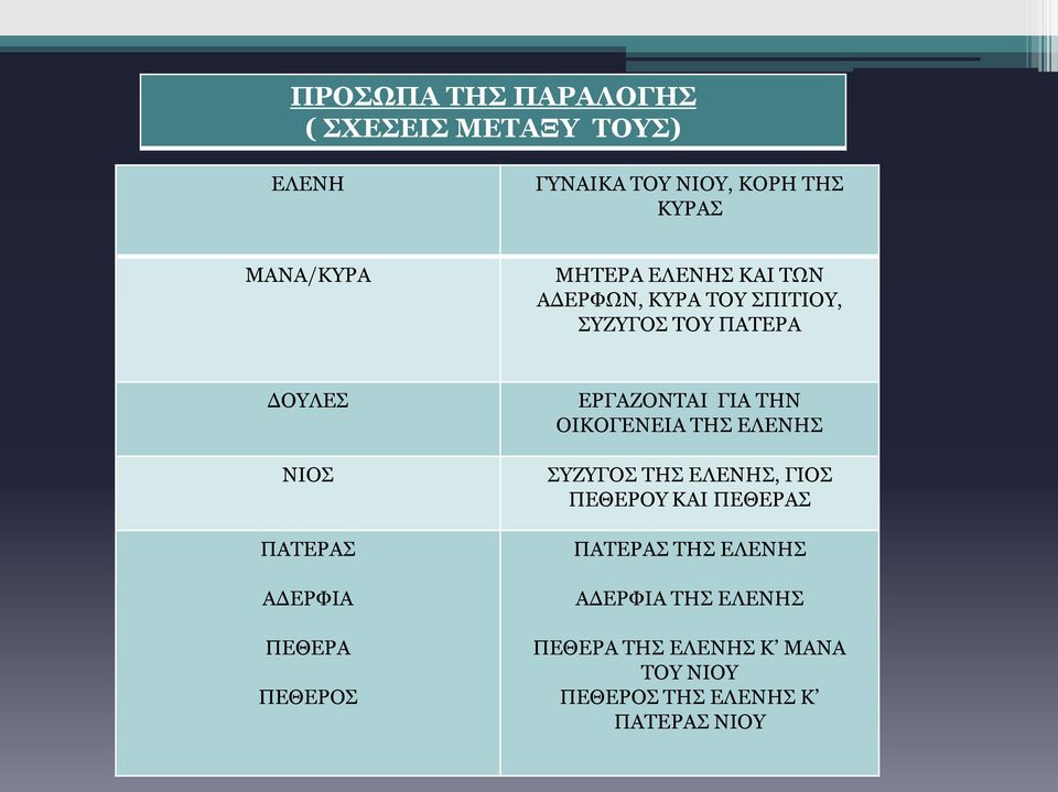 ΠΕΘΕΡΑ ΠΕΘΕΡΟΣ ΕΡΓΑΖΟΝΤΑΙ ΓΙΑ ΤΗΝ ΟΙΚΟΓΕΝΕΙΑ ΤΗΣ ΕΛΕΝΗΣ ΣΥΖΥΓΟΣ ΤΗΣ ΕΛΕΝΗΣ, ΓΙΟΣ ΠΕΘΕΡΟΥ ΚΑΙ