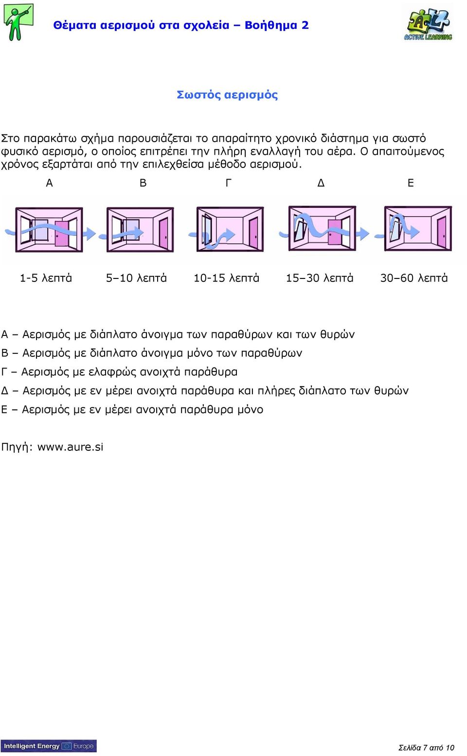 Α Β Γ Δ Ε 1-5 λεπτά 5 10 λεπτά 10-15 λεπτά 15 30 λεπτά 30 60 λεπτά Α Αερισμός με διάπλατο άνοιγμα των παραθύρων και των θυρών Β Αερισμός με διάπλατο