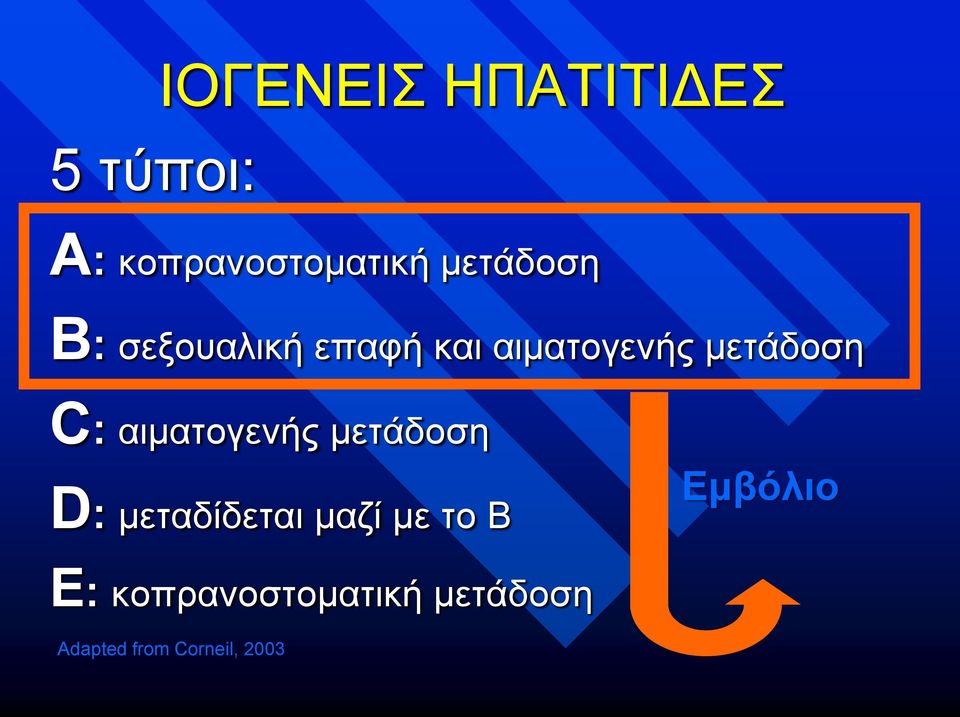 C: αιματογενής μετάδοση D: μεταδίδεται μαζί με το B