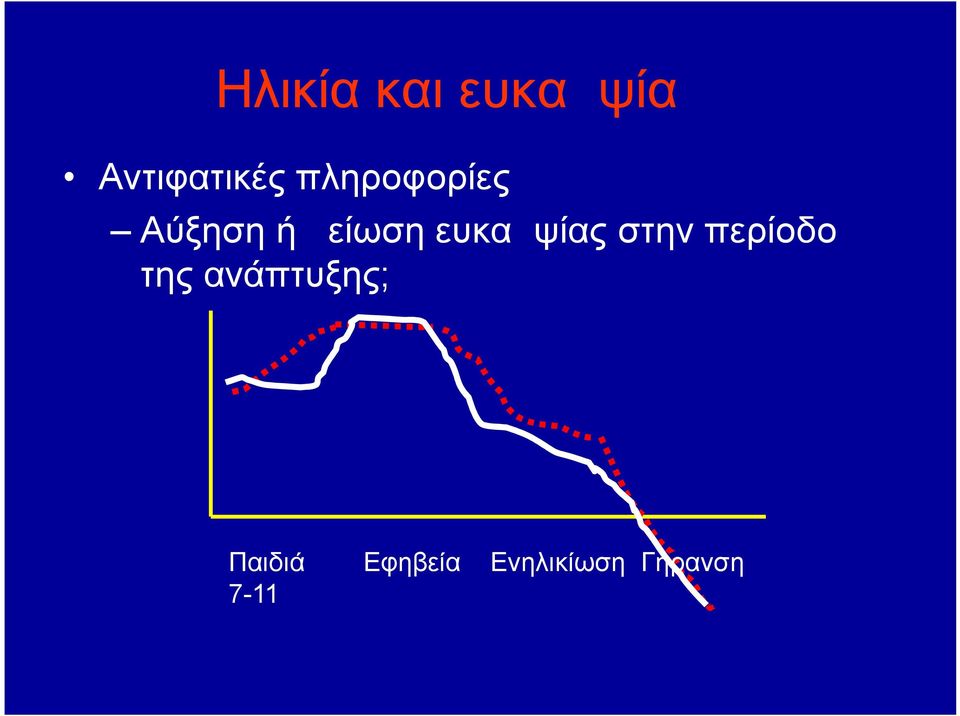 ευκαμψίας στην περίοδο της ανάπτυξης; Στατική