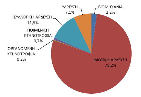 ανακοινώθηκαν. Ενδιαφέρον για λήψη αδειοδοτήσεων έχει εκδηλωθεί από την Hellenic Seaplanes A.E. Δ.5.1.8.