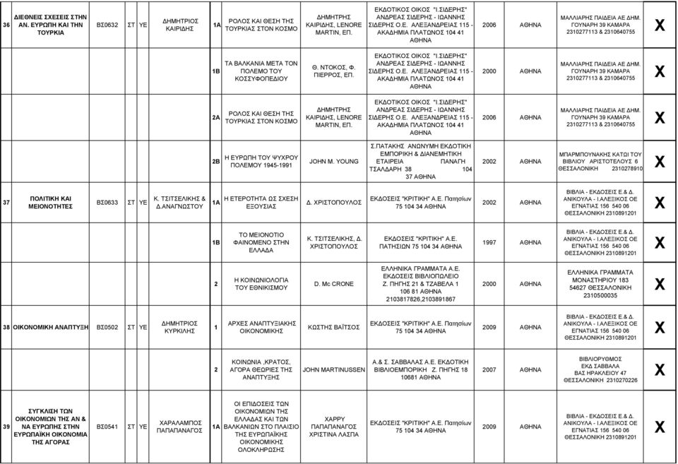 ΓΟΥΝΑΡΗ 39 ΚΑΜΑΡΑ 30773 & 30640755 Β ΤΑ ΒΑΛΚΑΝΙΑ ΜΕΤΑ ΤΟΝ ΠΟΛΕΜΟ ΤΟΥ ΚΟΣΣΥΦΟΠΕΔΙΟΥ Θ. ΝΤΟΚΟΣ, Φ. ΠΙΕΡΡΟΣ, ΕΠ. ΕΚΔΟΤΙΚΟΣ ΟΙΚΟΣ "Ι.ΣΙΔΕΡΗΣ" ΑΝΔΡΕΑΣ ΣΙΔΕΡΗΣ - ΙΩΑΝΝΗΣ ΣΙΔΕΡΗΣ Ο.Ε. ΑΛΕΞΑΝΔΡΕΙΑΣ 5 - ΑΚΑΔΗΜΙΑ ΠΛΑΤΩΝΟΣ 04 4 000 ΜΑΛΛΙΑΡΗΣ ΠΑΙΔΕΙΑ ΑΕ ΔΗΜ.