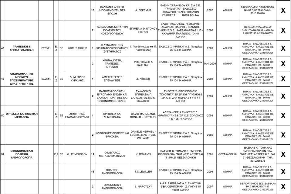 ΓΟΥΝΑΡΗ 39 ΚΑΜΑΡΑ 30773 & 30640755 48 ΤΡΑΠΕΖΙΚΗ & ΧΡΗΜΑΤΟΔΟΤΗΣΗ ΒΣ05 Η ΔΥΝΑΜΙΚΗ ΤΟΥ Ε, Ζ ΕΕ ΦΩΤΗΣ ΣΙΩΚΗΣ ΧΡΗΜΑΤΟΟΙΚΟΝΟΜΙΚΟΥ ΣΥΣΤΗΜΑΤΟΣ Γ. Προβόπουλος και Π.