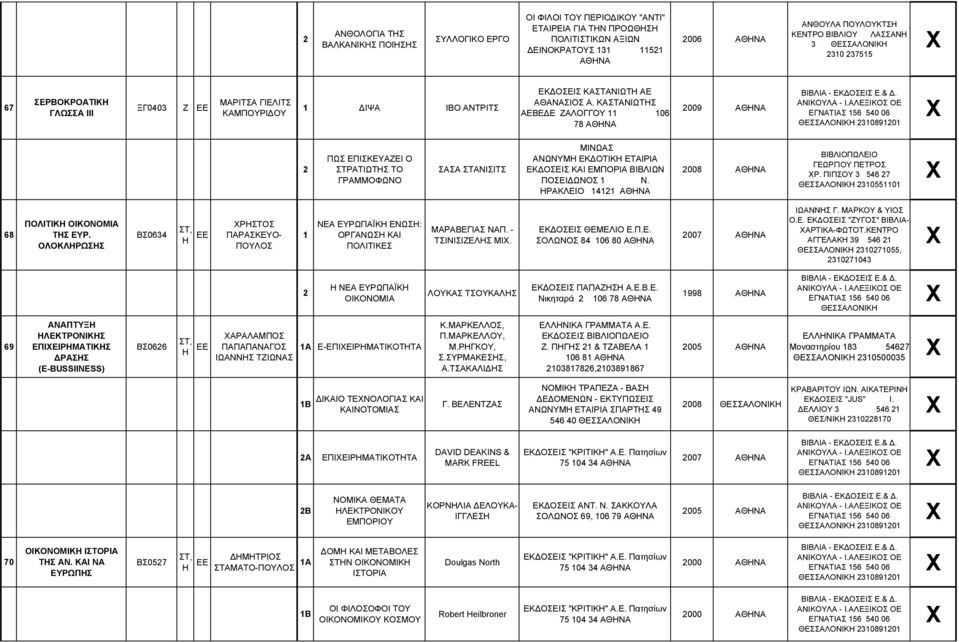 ΚΑΣΤΑΝΙΩΤΗΣ ΑΕΒΕΔΕ ΖΑΛΟΓΓΟΥ 06 78 009 ΠΩΣ ΕΠΙΣΚΕΥΑΖΕΙ Ο ΣΤΡΑΤΙΩΤΗΣ ΤΟ ΓΡΑΜΜΟΦΩΝΟ ΣΑΣΑ ΣΤΑΝΙΣΙΤΣ ΜΙΝΩΑΣ ΑΝΩΝΥΜΗ ΕΚΔΟΤΙΚΗ ΕΤΑΙΡΙΑ ΕΚΔΟΣΕΙΣ ΚΑΙ ΕΜΠΟΡΙΑ ΒΙΒΛΙΩΝ ΠΟΣΕΙΔΩΝΟΣ Ν.