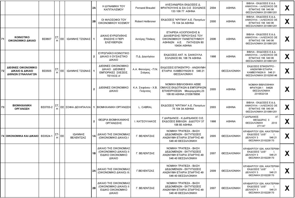 Πλιάκος ΕΤΑΙΡΕΙΑ ΑΞΙΟΠΟΙΗΣΗΣ & ΔΙΑΧΕΙΡΙΣΗΣ ΠΕΡΙΟΥΣΙΑΣ ΤΟΥ ΟΙΚΟΝΟΜΙΚΟΥ ΠΑΝΕΠΙΣΤΗΜΙΟΥ ΑΘΗΝΩΝ Α.Ε. ΠΑΤΗΣΙΩΝ 80 0434 006 ΕΥΡΩΠΑΪΚΟ ΚΟΙΝΟΤΙΚΟ ΔΙΚΑΙΟ ΙΙ ΟΥΣΙΑΣΤΙΚΟ ΔΙΚΑΙΟ Π.Δ. Δαγτόγλου ΕΚΔΟΣΕΙΣ ΑΝΤ. Ν.