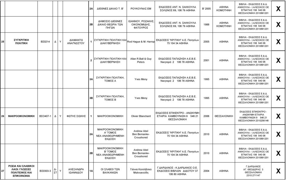 Ε.Β.Ε. Νικηταρά 06 78 995 6 ΜΑΚΡΟΟΙΚΟΝΟΜΙΚΗ ΒΣΟ407- Δ Υ ΦΩΤΗΣ ΣΙΩΚΗΣ ΜΑΚΡΟΟΙΚΟΝΟΜΙΚΗ Olivier Blanchard ΕΚΔΟΣΕΙΣ ΕΠΙΚΕΝΤΡΟ - ΑΝΩΝΥΜΗ ΕΤΑΙΡΙΑ ΚΑΜΒΟΥΝΙΩΝ 9 546 006 ΕΚΔΟΣΕΙΣ ΕΠΙΚΕΝΤΡΟ - ΑΝΩΝΥΜΗ ΕΤΑΙΡΙΑ