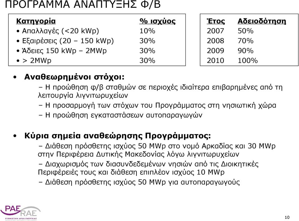 Η προώθηση εγκαταστάσεων αυτοπαραγωγών Κύρια σημεία αναθεώρησης Προγράμματος: Διάθεση πρόσθετης ισχύος 50 MWp στο νομό Αρκαδίας και 30 MWp στην Περιφέρεια Δυτικής Μακεδονίας λόγω