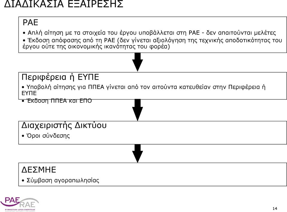 οικονομικής ικανότητας του φορέα) Περιφέρεια ή ΕΥΠΕ Υποβολή αίτησης για ΠΠΕΑ γίνεται από τον αιτούντα