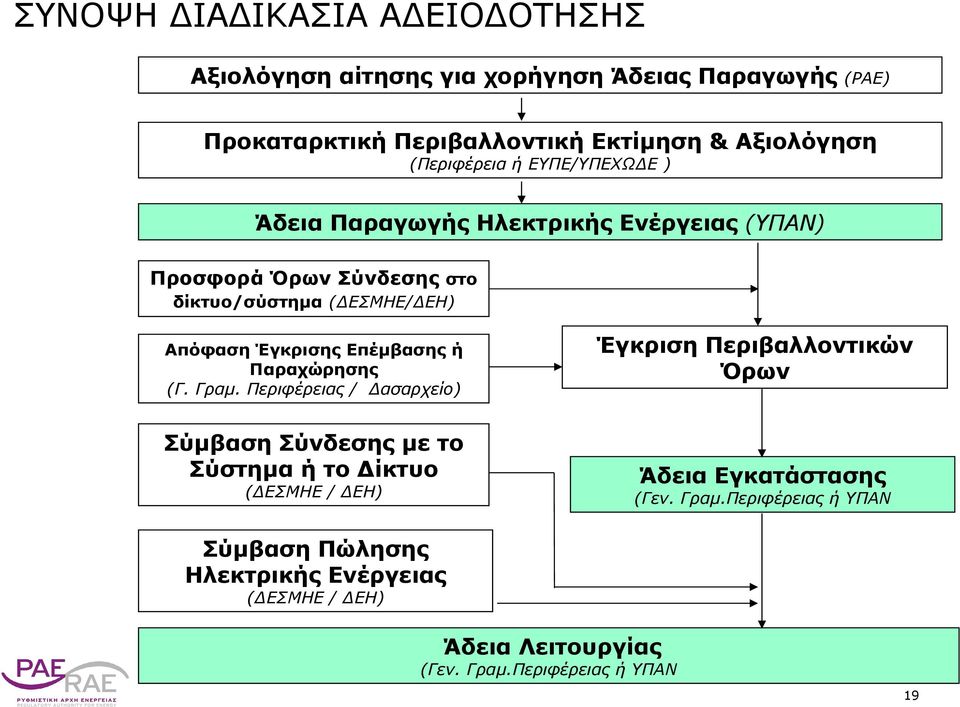 Επέμβασης ή Παραχώρησης (Γ. Γραμ.