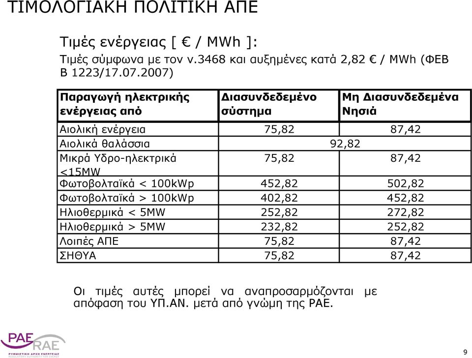 Μικρά Υδρο-ηλεκτρικά 75,82 87,42 <15MW Φωτοβολταϊκά < 100kWp 452,82 502,82 Φωτοβολταϊκά > 100kWp 402,82 452,82 Ηλιοθερμικά < 5MW 252,82 272,82