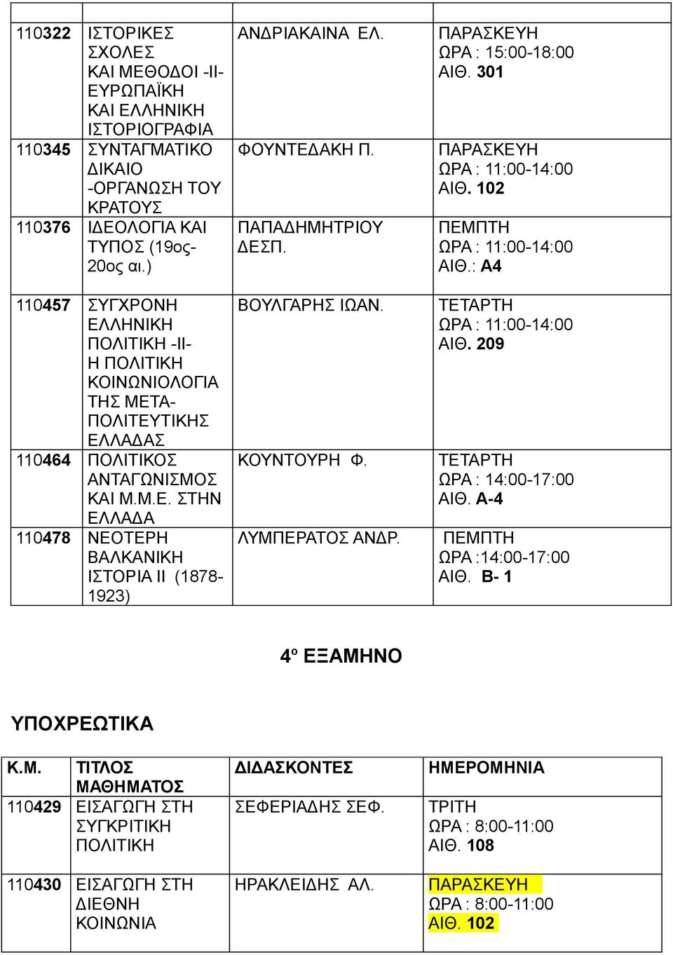 : Α4 110457 ΣYΓΧΡΟΝΗ ΕΛΛΗΝΙΚH ΠΟΛΙΤΙΚH -ΙΙ- Η ΠΟΛΙΤΙKH ΚΟΙΝΩΝΙΟΛΟΓIΑ ΤΗΣ ΜΕΤΑ- ΠΟΛIΤΕΥΤΙΚΗΣ ΕΛΛΑΔΑΣ 110464 ΠΟΛΙΤΙΚΟΣ ΑΝΤΑΓΩΝΙΣΜΟΣ ΚΑΙ Μ.Μ.Ε. ΣΤΗΝ ΕΛΛΑΔΑ 110478 ΝΕΟΤΕΡΗ ΒΑΛΚΑΝΙΚΗ ΙΣΤΟΡΙΑ ΙΙ (1878-1923) ΒΟΥΛΓΑΡΗΣ ΙΩΑΝ.