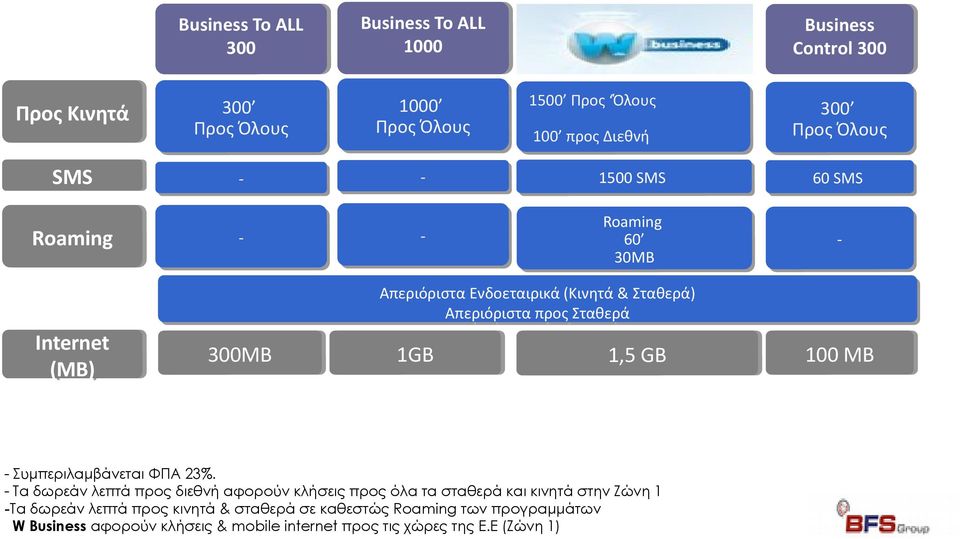 Απεριόριστα προς Σταθερά 1GB 1,5 GB 100 MB - Συμπεριλαμβάνεται ΦΠΑ 23%.