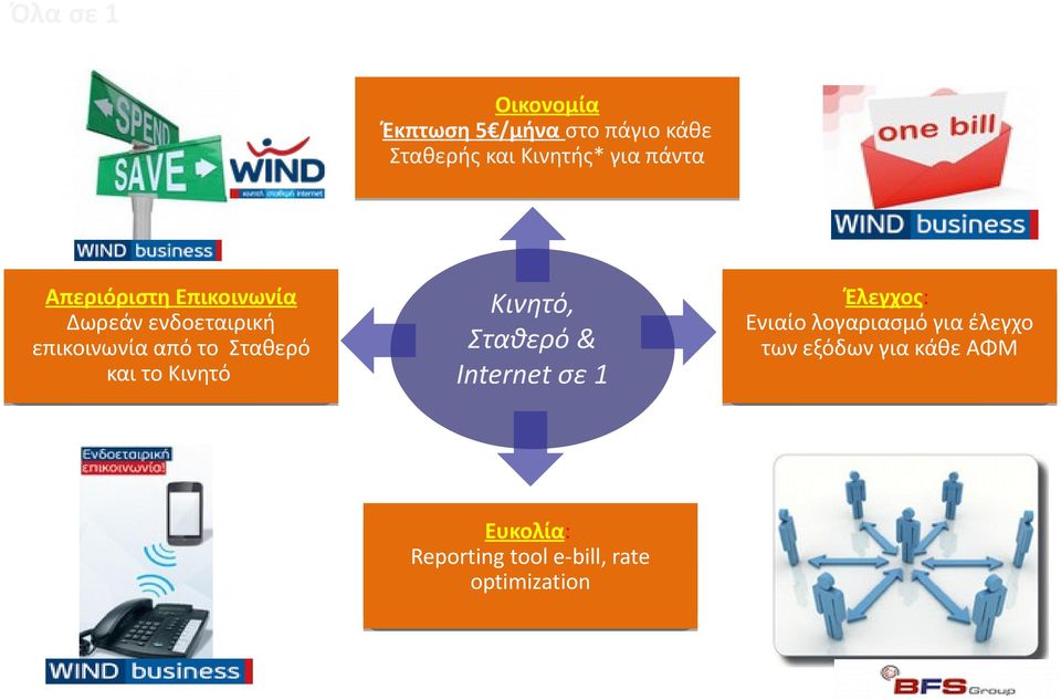 και το Κινητό Κινητό, Σταθερό & Internet σε 1 Έλεγχος: Ενιαίο λογαριασμό για