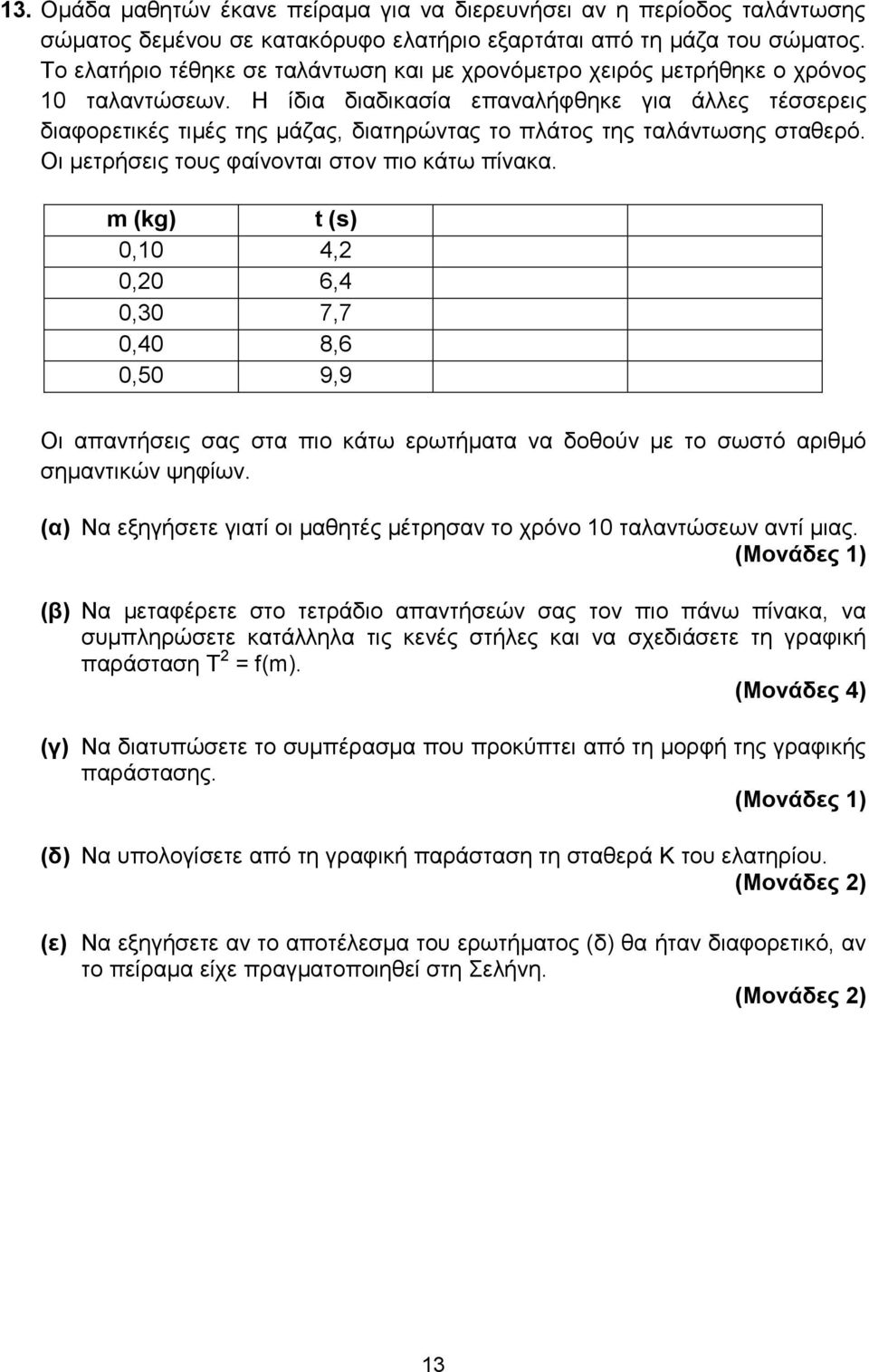 Η ίδια διαδικασία επαναλήφθηκε για άλλες τέσσερεις διαφορετικές τιμές της μάζας, διατηρώντας το πλάτος της ταλάντωσης σταθερό. Οι μετρήσεις τους φαίνονται στον πιο κάτω πίνακα.