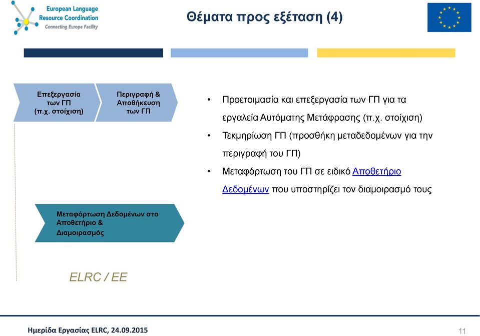 Μετάφρασης (π.χ.