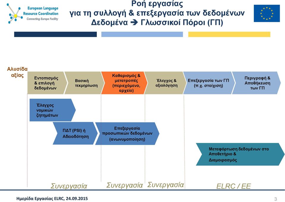 μενο, αρχε