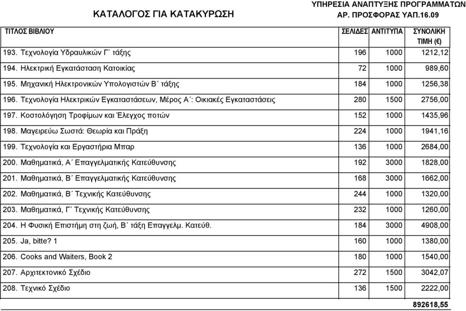 Μαγειρεύω Σωστά: Θεωρία και Πράξη 224 1000 1941,16 199. Τεχνολογία και Εργαστήρια Μπαρ 136 1000 2684,00 200. Mαθηματικά, Α Επαγγελματικής Kατεύθυνσης 192 3000 1828,00 201.