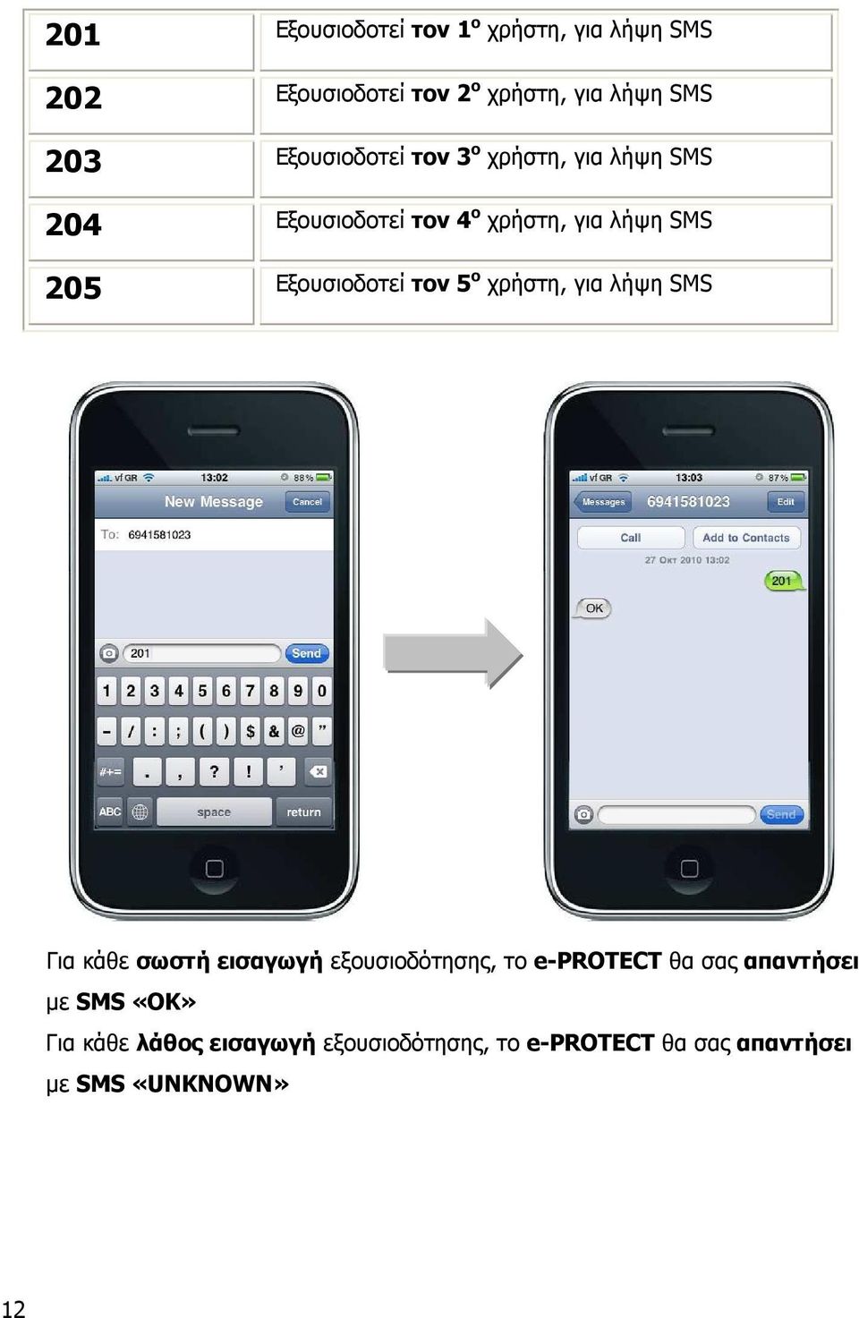 Εξουσιοδοτεί τον 5 ο χρήστη, για λήψη SMS Για κάθε σωστή εισαγωγή εξουσιοδότησης, το e-protect θα