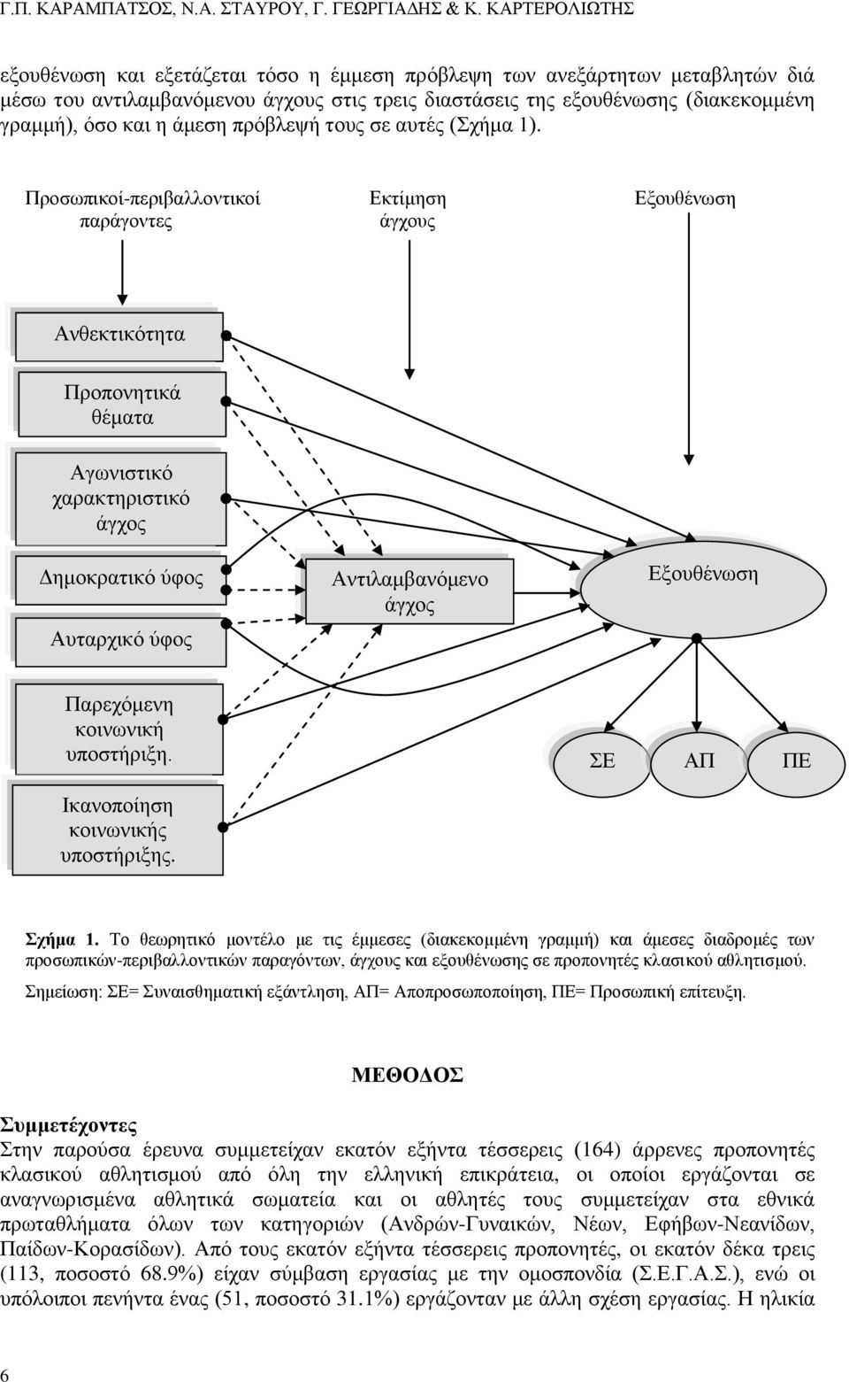 άμεση πρόβλεψή τους σε αυτές (Σχήμα 1).