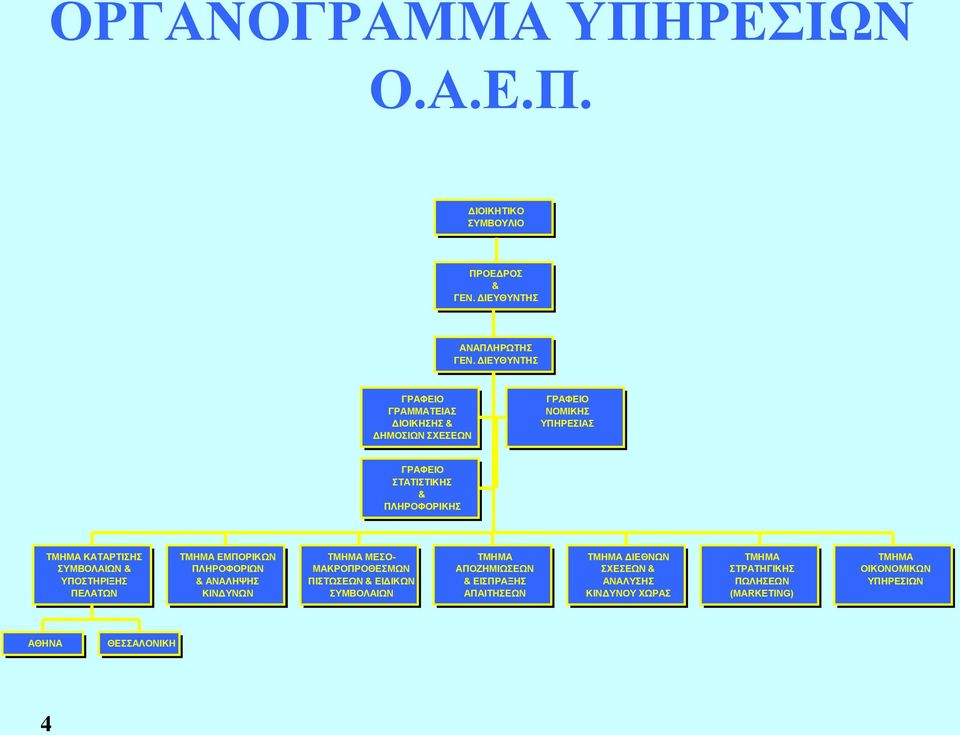 ΣΥΜΒΟΛΑΙΩΝ & ΥΠΟΣΤΗΡΙΞΗΣ ΠΕΛΑΤΩΝ ΤΜΗΜΑ ΕΜΠΟΡΙΚΩΝ ΠΛΗΡΟΦΟΡΙΩΝ & ΑΝΑΛΗΨΗΣ ΚΙΝΔΥΝΩΝ ΤΜΗΜΑ ΜΕΣΟ- ΜΑΚΡΟΠΡΟΘΕΣΜΩΝ ΠΙΣΤΩΣΕΩΝ & ΕΙΔΙΚΩΝ