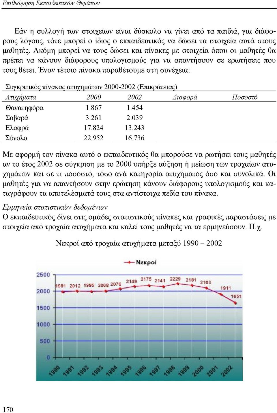 Έναν τέτοιο πίνακα παραθέτουµε στη συνέχεια: Συγκριτικός πίνακας ατυχηµάτων 2000-2002 (Επικράτειας) Ατυχήµατα 2000 2002 ιαφορά Ποσοστό Θανατηφόρα 1.867 1.454 Σοβαρά 3.261 2.039 Ελαφρά 17.824 13.